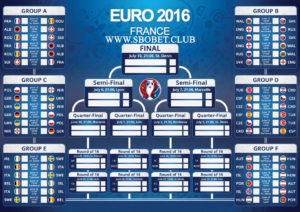 sbobet euro 2016
